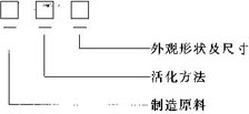 各種規格炭型號的命名